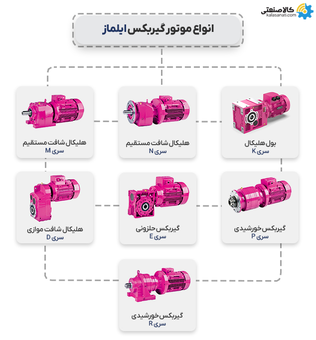 www.kalasanati.com_motorgearbox_yilmaz_89567511